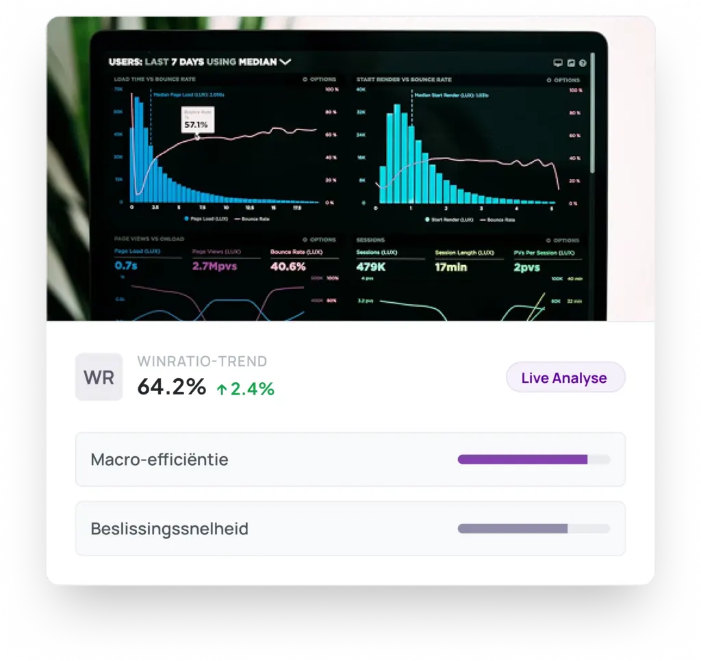 Dashboard van Golodiv met winratio-trend, live analyse, macro-efficiëntie en beslissingssnelheid